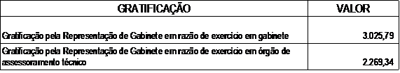 Objeto OLE