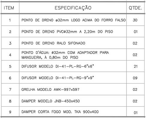 ANEXO II_AC-ESPECIFICAES GERAIS