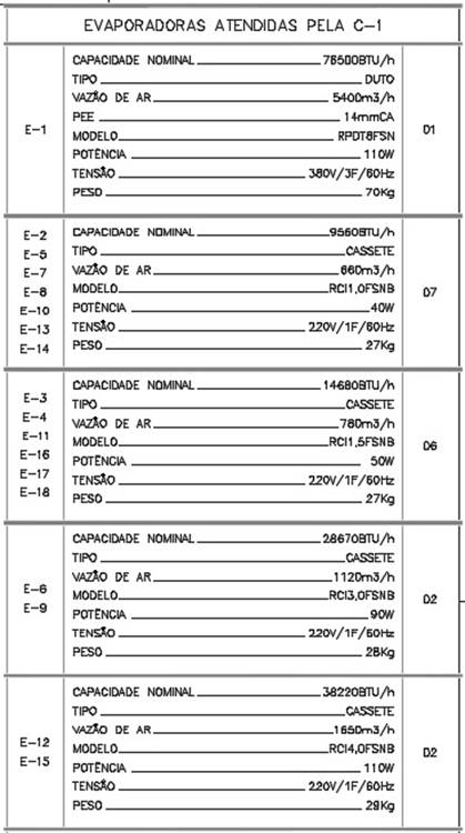 ANEXO II_AC-ESPEC EVAPORADORAS