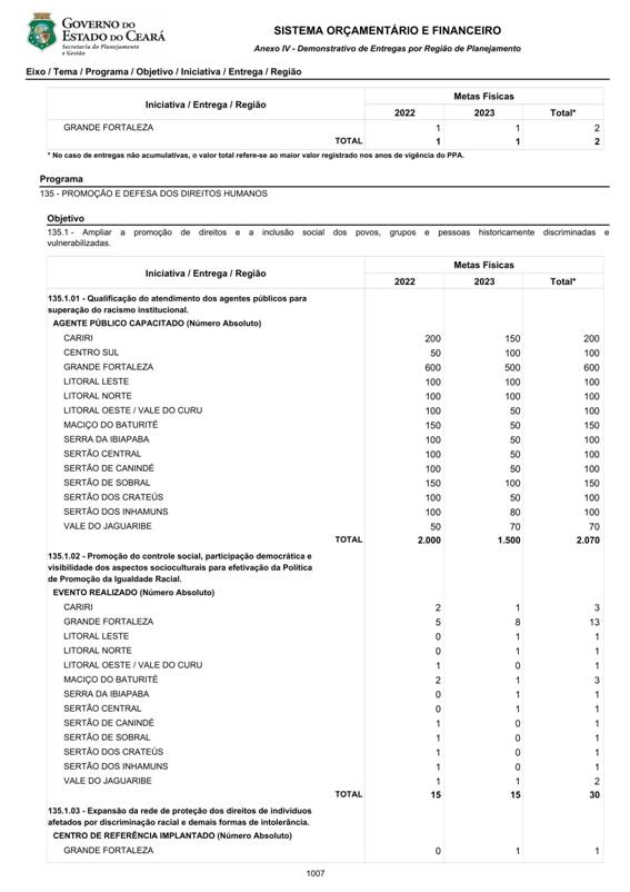 REVISO PPA 2020-2023 - VOLUME II-0902.jpg