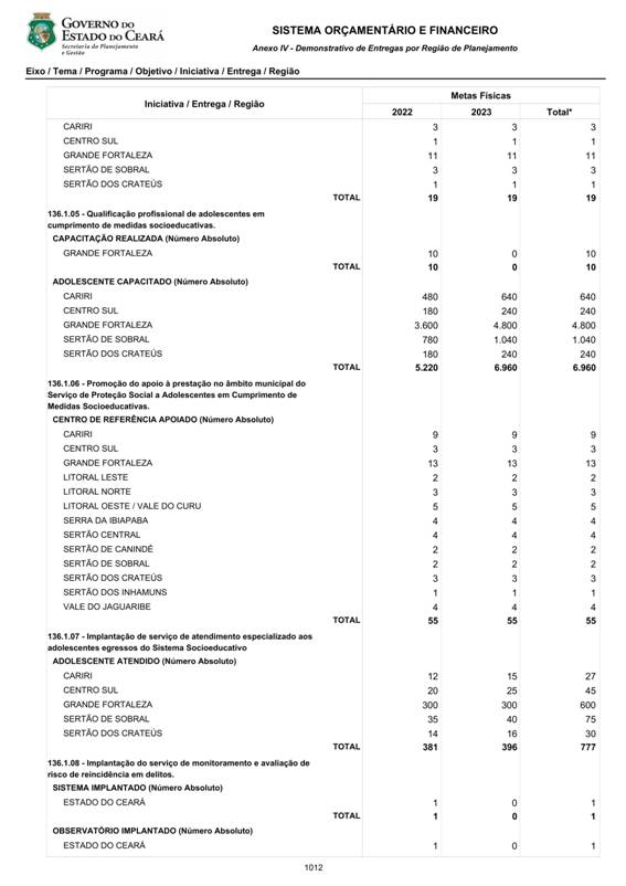REVISO PPA 2020-2023 - VOLUME II-0907.jpg