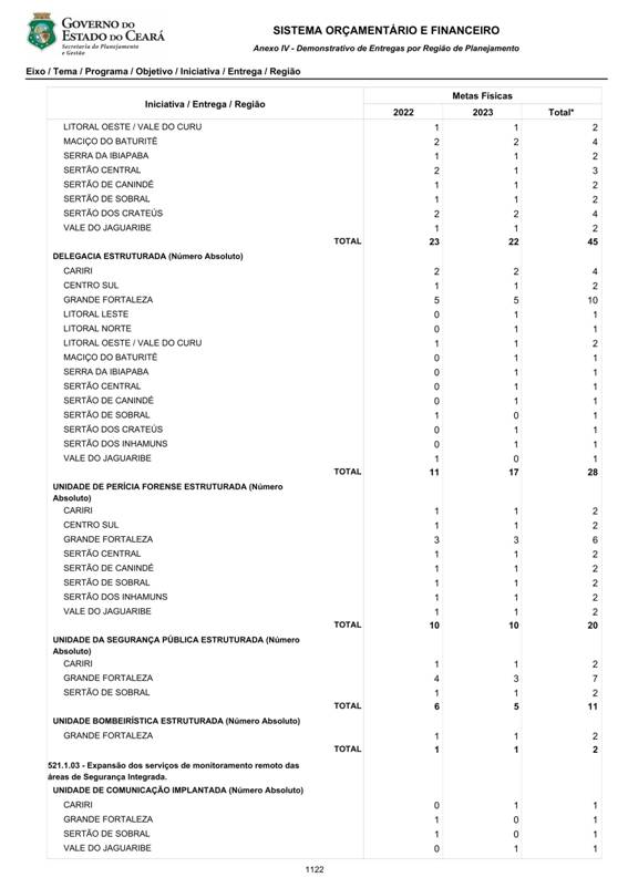 REVISO PPA 2020-2023 - VOLUME II-1017.jpg