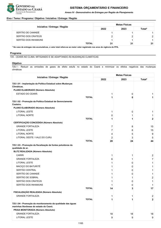 REVISO PPA 2020-2023 - VOLUME II-1060.jpg
