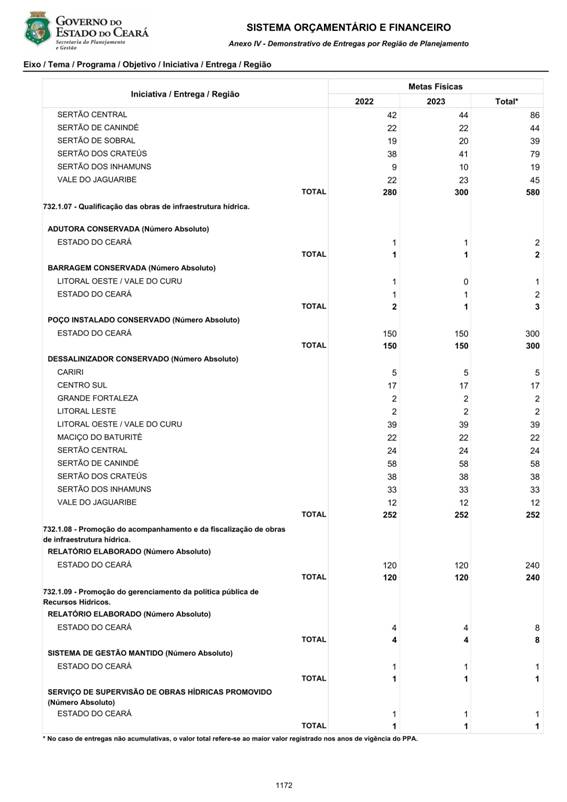 REVISO PPA 2020-2023 - VOLUME II-1067.jpg