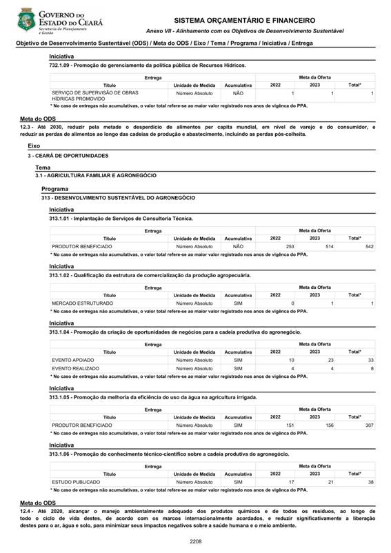 REVISO PPA 2020-2023 - VOLUME II-2103.jpg