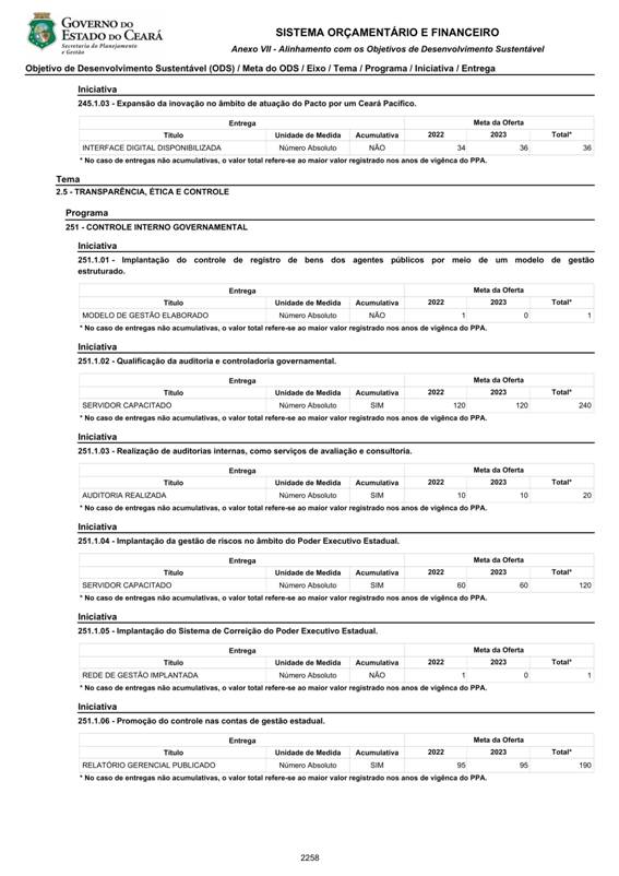 REVISO PPA 2020-2023 - VOLUME II-2153.jpg