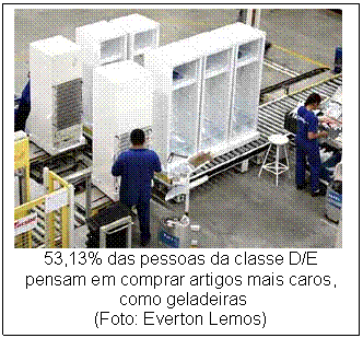 Caixa de texto:  
53,13% das pessoas da classe D/E pensam em comprar artigos mais caros,
 como geladeiras 
(Foto: Everton Lemos)

